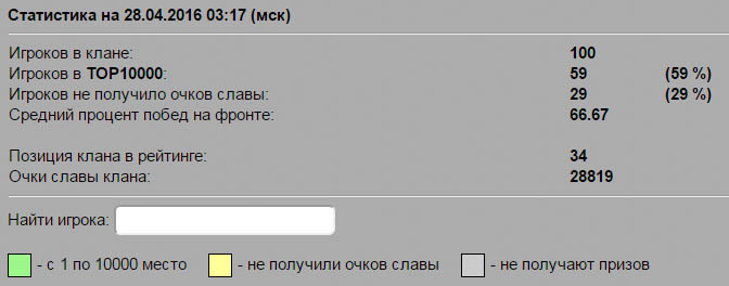 Итоги операции "Азиатский тайфун"